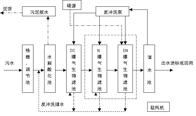 工业废水和生活污水的处理流程 工业废水和生活污水的处理流程