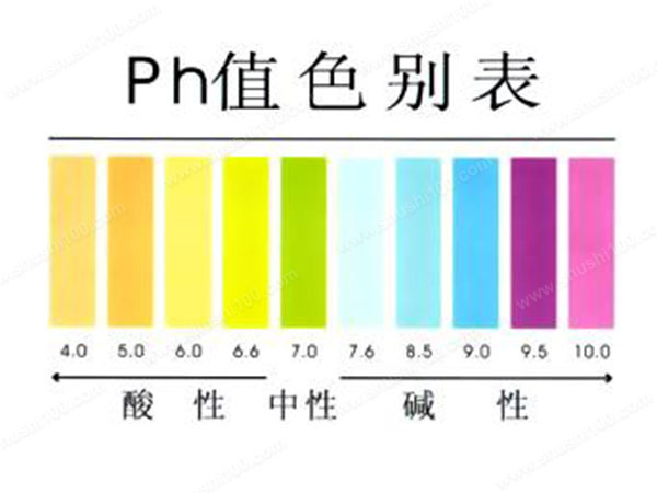 Ph值是什么？有哪些指标-乐中环保